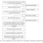 Figure 1: The sampling flow of data collection for respondents to administer questionnaire.