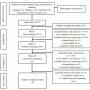 Flowchart of the study searching and selection procedure (PRISMA)