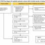 FIGURE 1: Preferred Reporting Item for Systematic Review and meta-analysis (PRISMA) flow diagram 