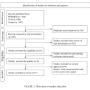 FIGURE 1: Flowchart of studies selection